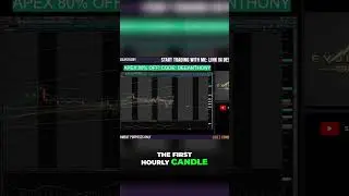 Trading Strategy: Open Market Analysis & Moving Averages #shorts