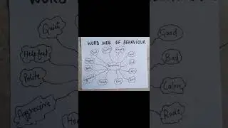 Wordweb of Behaviour 😊 #art #shorts #viralvideo