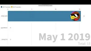 MrLegendAsian VS SUFANS 6290 VS StickyFist (Sub Count History)