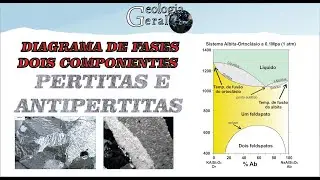 Diagramas de Fases Parte (Parte 5) - Dois Componentes - Miscibilidade Parcial.1 (Geoquímica)