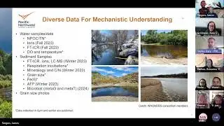 WHONDRS ICON-ModEx Update Discussion: Crowdsourcing, AI/ML, Remote Sensing Integration