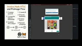 How the Lightning Network Works in Bitcoin (Layer-2 Payments Explained | Chapter 04)