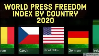 World Press Freedom Index by country 2020