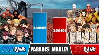 PARADIS VS MARLEY Power Levels 🔥 I Attack on Titans Power Scale
