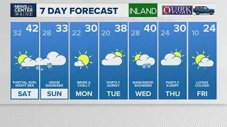 NEWS CENTER Maine Weather Video Forecast
