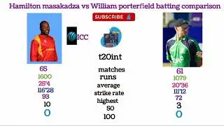 Hamilton masakadza vs William porterfield batting comparison