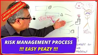 Risk Management Process! Risk events on project activities affect the time, cost, scope, and quality