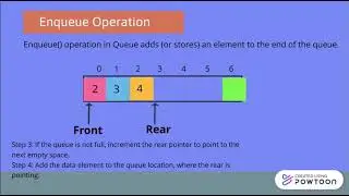 Introduction to Queue