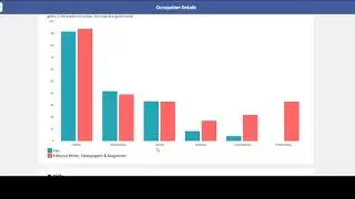Focus2 Self Assessments