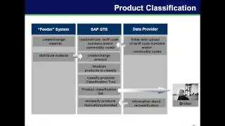 Product Classification Overview Draft