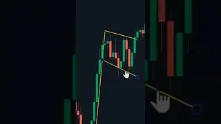 Best Flag Pattern Indicator on Tradingview
