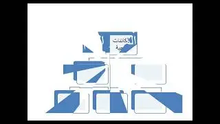 درس السادس العروض التقديمة التأثيرات الحركية للصف الثامن مع حل الاسئلةمع الاستاذ احمد عبود