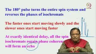 Lec 32 Spin Echoes