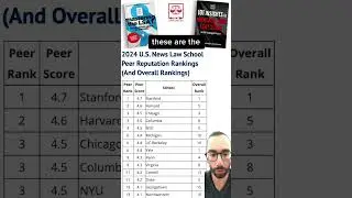 2024 US News Law School Peer Reputation Rankings