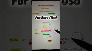 Agar Ye Nahi Kiya, Account Zero ❌#Forex/#Binary Trading Me Paisa Bachana Hai? Ye Dekho!