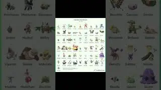 Hoenn Pok&eacute;mon! #pokemongo #pokemongogame #hoenn #hoennpokemon #pokemoncommunity #pok&eacute;monchallenge