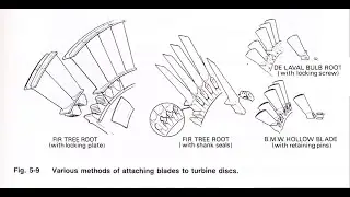 Turbine: Construction (part 2)