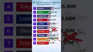 ✈️ Top 10 Busiest Airports in the World by Passengers (2024)! 🌍 #Shorts