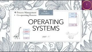 Co-operative processes in Operating System.