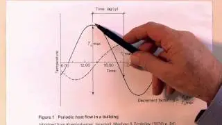 Heat: Transmission of heat through walls and decrement factor  [Construction Video 6 of 11]