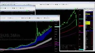 SSO Trade - Huge Volatility