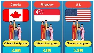 Top Countries by Population of Chinese Immigrants @gravityuz @list_data