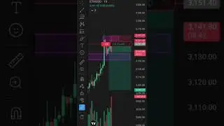 Crypto Trading in Delta Exchange #btc #cryptotrading