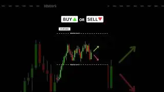 Покупать или продавать? Новая стратегия ценового действия #торговля #обучениеторговле