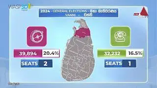 MTV Sri Lanka Elevates General Elections 2024 with @WASP3DOfficial &rsquo;s Real-Time 3D Live data Gfx