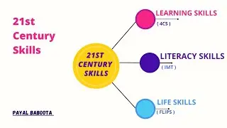 21st CENTURY SKILLS