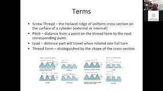 Threaded Fasteners Introduction