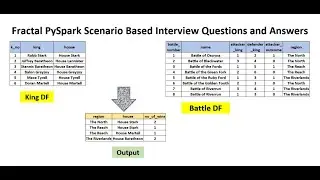 day 10 | fractal scenario based interview questions and answers in pyspark | online assessment