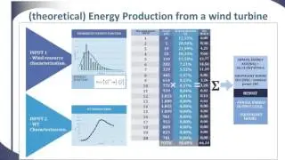 Scorm Small Wind Turbines