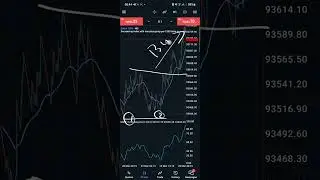 🔴 FOREX TRADING STRATEGY - NEW MOBILE STRATEGY