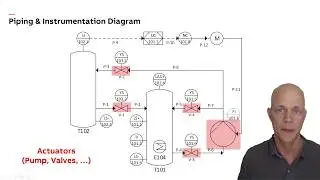 Rule-based Code Generation in Industrial Automation (ICSE 2020 SEIP)