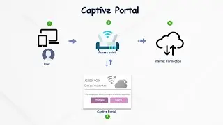 Cybersecurity Labs: Understanding a Captive Portal Setup for Open & Guest Networks