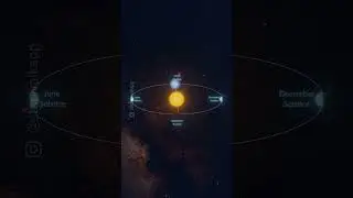 Here's how the EQUINOXES and SOLSTICES work! 🌎☀️ #shorts