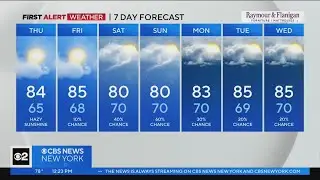 First Alert Weather: Air quality update and look ahead to weekend