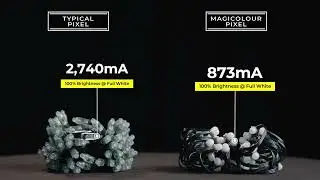 Introducing the Magicolour Pixel - Better In Every Way!