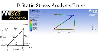 1D static stress analysis of Truss | ANSYS Workbench tutorial for beginners