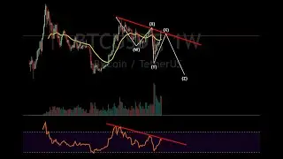 BITCOIN PRE-HALVING DUMP: MACRO WXY and WXYXZ CORRECTION STILL PLAYING OUT