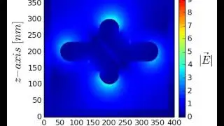 Butterfly nanoantenna under right circular polarization by 3D FDTD
