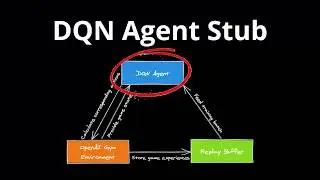 DQN from Scratch with TensorFlow 2 (Part 1)