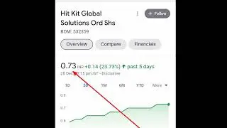 Hit Kit Global Solutions  letest news | penny share l PENNY STOCKS TO BUY NOW