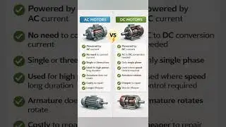 AC vs DC Motors Explained 🔧⚡
