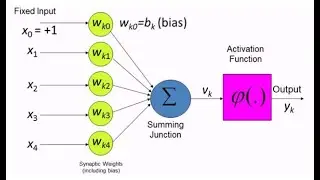 Artificial Neural Networks and Areas of Application