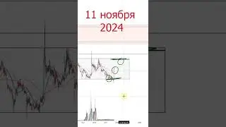 yearn finance (#YFI): уже бесплатная для меня. #shorts / #трейдинг #криптотрейдинг #альта
