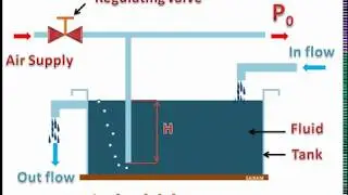 AIR BUBBLER SYSTEM