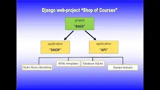 Django pet project DMay eng