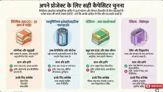 CAPACITOR कैसे काम करता है ।, #animationvideo, #theory, #electronic, #laboratory,t